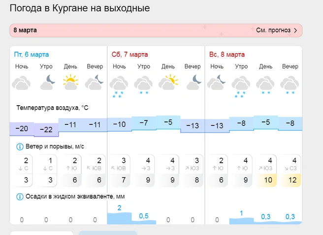 Источник: www.gismeteo.ru