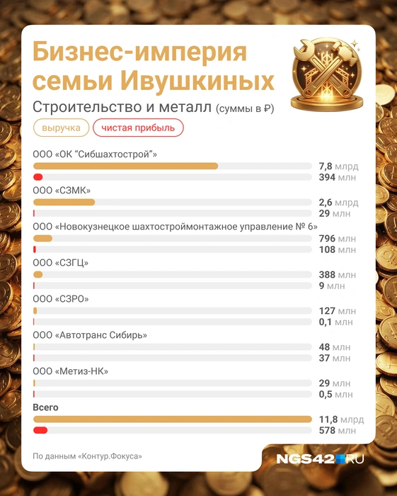 Источник: Полина Авдошина / Городские медиа