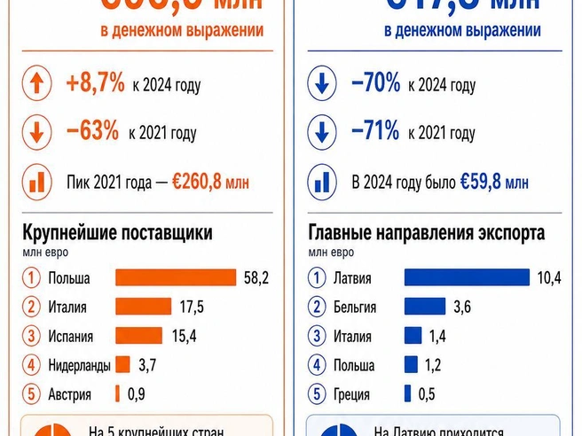 Источник: «Фонтанка.ру»