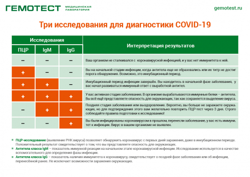 В Санкт-Петербурге можно сдать анализы на антитела к коронавирусу SARS-CoV-2