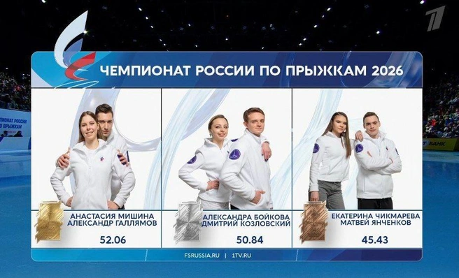 В парах в очередной раз развернулась борьба между тандемами Мишина/Галямов и Бойкова/Козловский | Источник: 1tv.ru