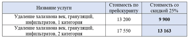 Стоимость услуг с учетом скидки | Источник: «Евромед»