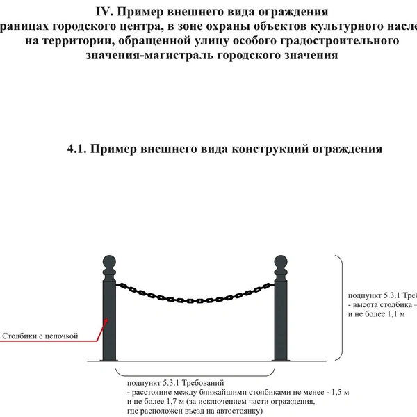 Ограждение по периметру территории тоже решили стандартизировать | Источник: Пермская городская дума