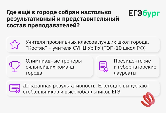 Феноменальная результативность выпускников ЕГЭбурга становится понятной, если ответить на представленные вопросы | Источник: ЕГЭбург