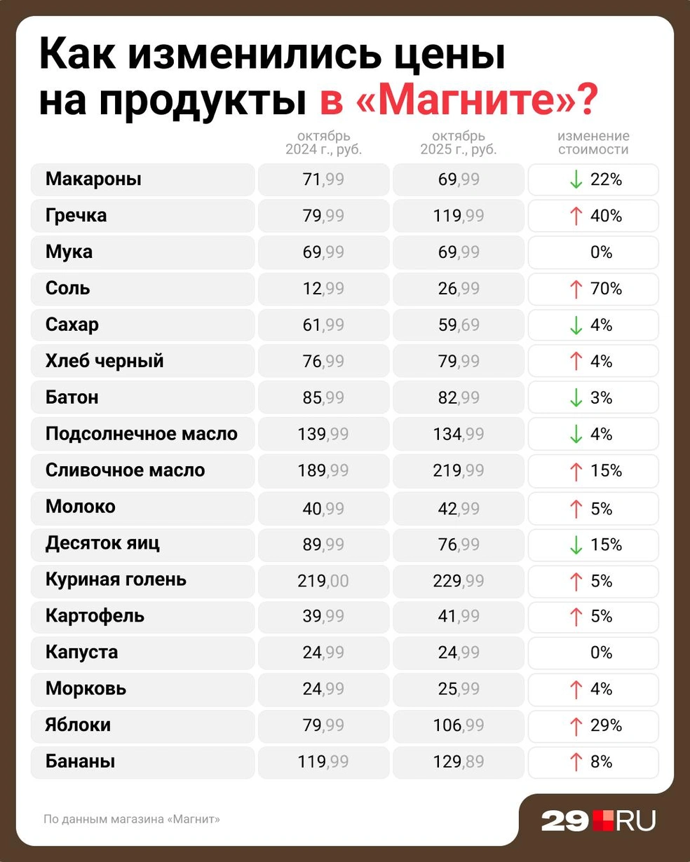 Источник: Евгения Бикунова / 29.RU