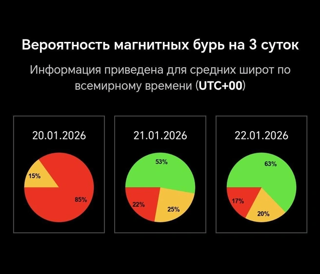 Красный цвет показывает вероятность бури, самая сильная&nbsp;— 20 января | Источник: xras.ru