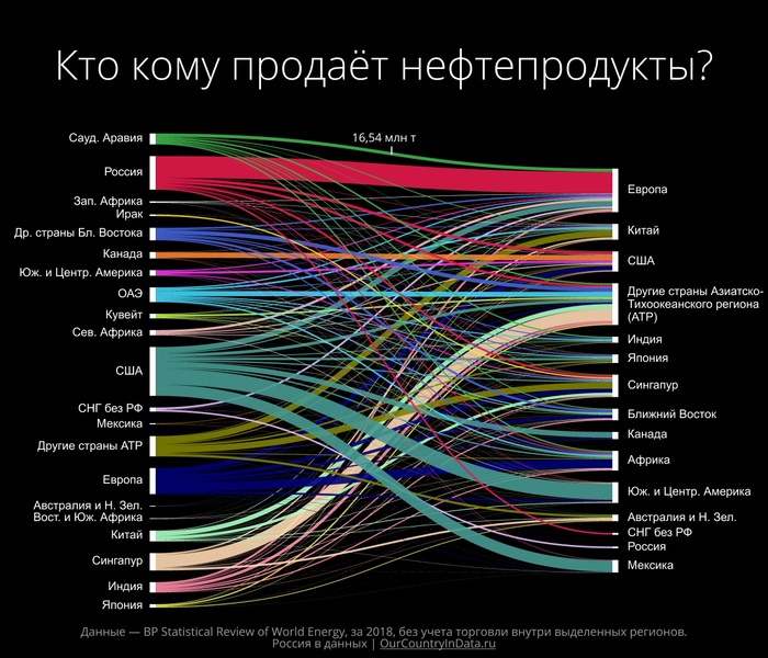 Источник: паблик «Графики и жизнь».