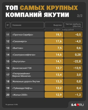 Источник: Юрий Скулыбердин / Городские порталы