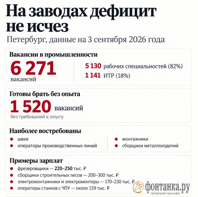 Источник: Фонтанка.ру