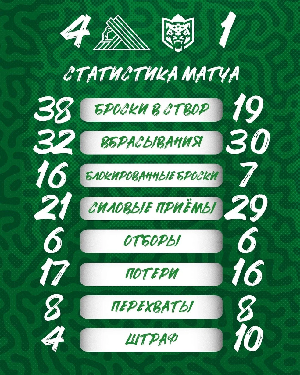 Статистика игры | Источник: hcsalavat / Vk.com