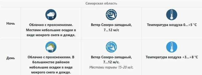 Одеваемся теплее и не забываем зонты или дождевики | Источник: Приволжское УГМС