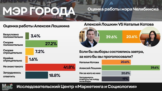 Источник: центр «Маркетинга и Социологии» («МарС»)