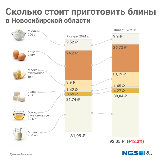 Источник: Юрий Орлов / Городские медиа