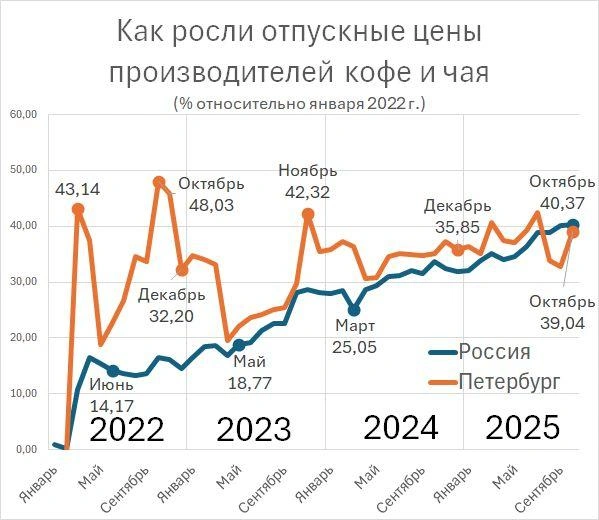 Источник: «Фонтанка.ру»
