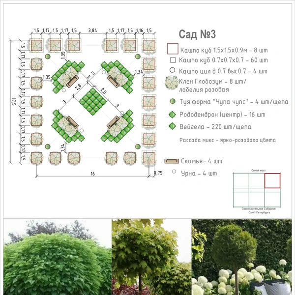 Источник: конкурсная документация