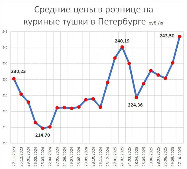 Источник: «Фонтанка.ру»