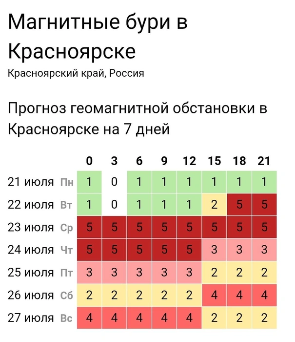 В среду и четверг специалисты обещают магнитные бури | Источник: Time-in.ru