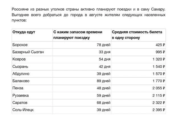Вот откуда в Самаре столько туристов! | Источник: Яндекс Путешествия