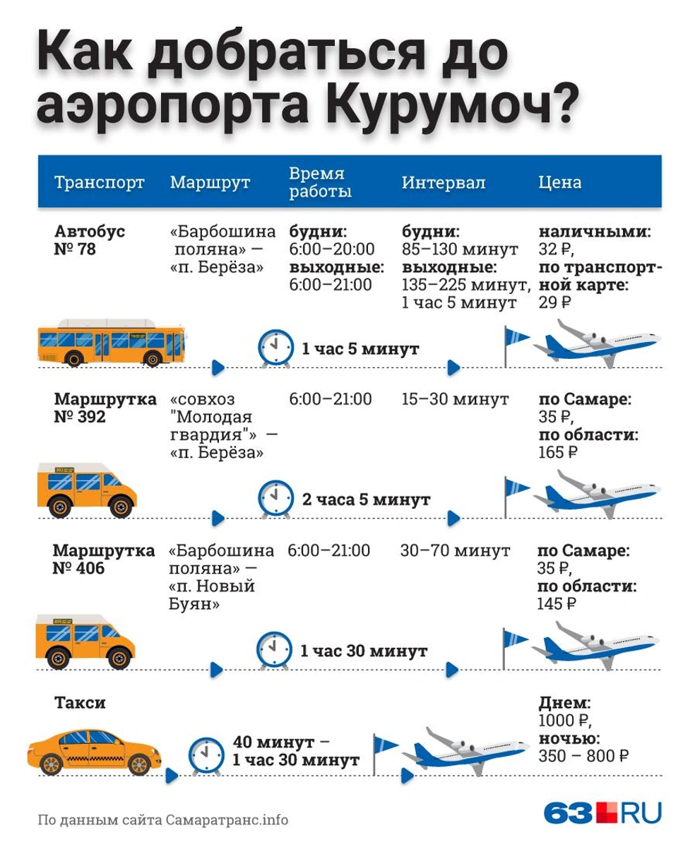 Как добраться в Тольятти из аэропорта