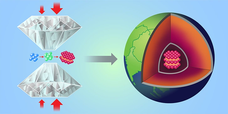 Как заглянуть в центр Земли, не покидая лаборатории? Это впервые удалось французским ученым