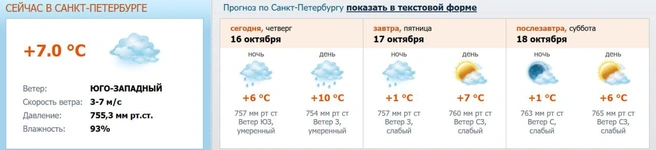 Источник: meteo.nw.ru