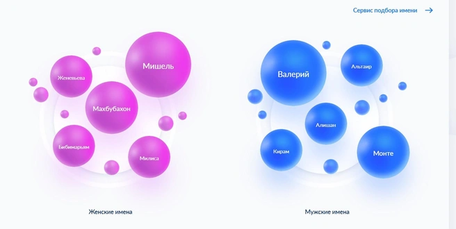 Список редких имен | Источник: zags.nalog.gov.ru
