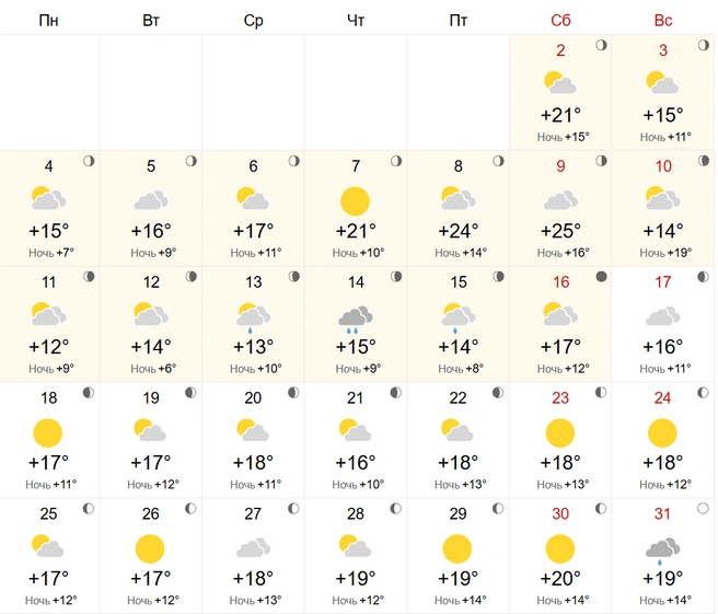 Солнечных дней по прогнозу сервиса будет мало | Источник: world-weather.ru