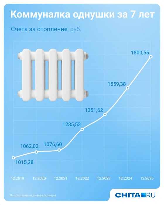 Источник: Евгения Бикунова / Городские медиа