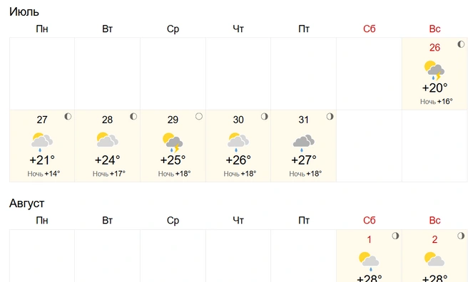 Источник: World-weather