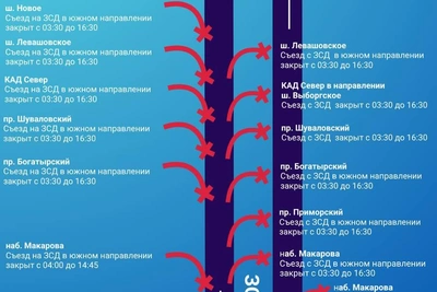 ЗСД перекроют 11 июля для велоэтапа триатлона «Медный всадник»