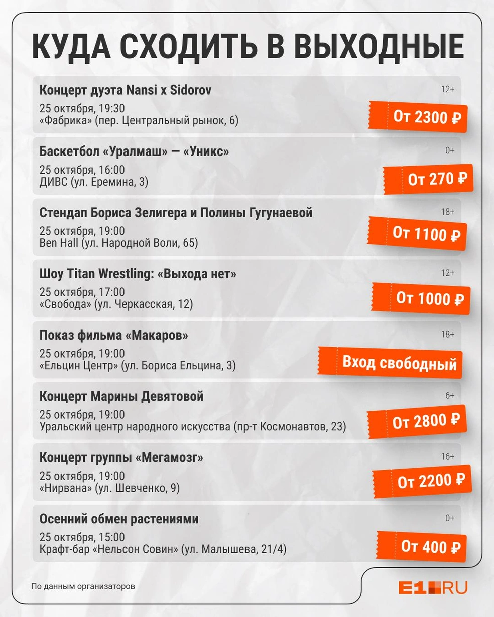 Источник: Филипп Сапегин / E1.RU