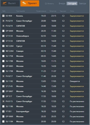 Так выглядит табло прилета | Источник: международный аэропорт Волгограда