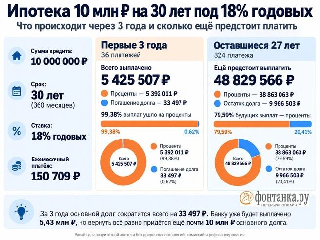 Источник: «Фонтанка.ру»
