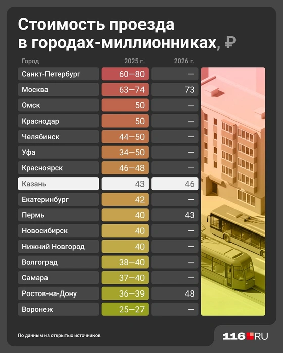 Источник: Юрий Скулыбердин / Городские медиа