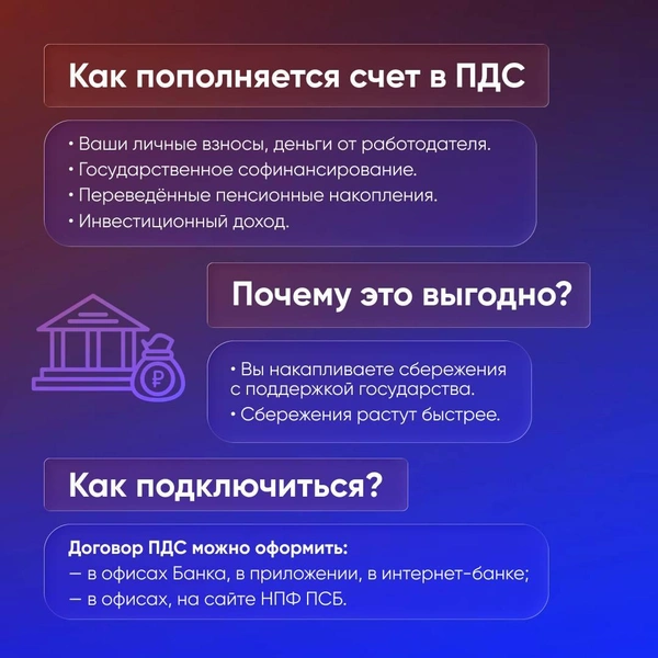 Источник: ПСБ