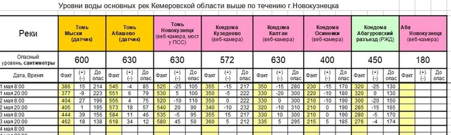 Источник: www.city-n.ru