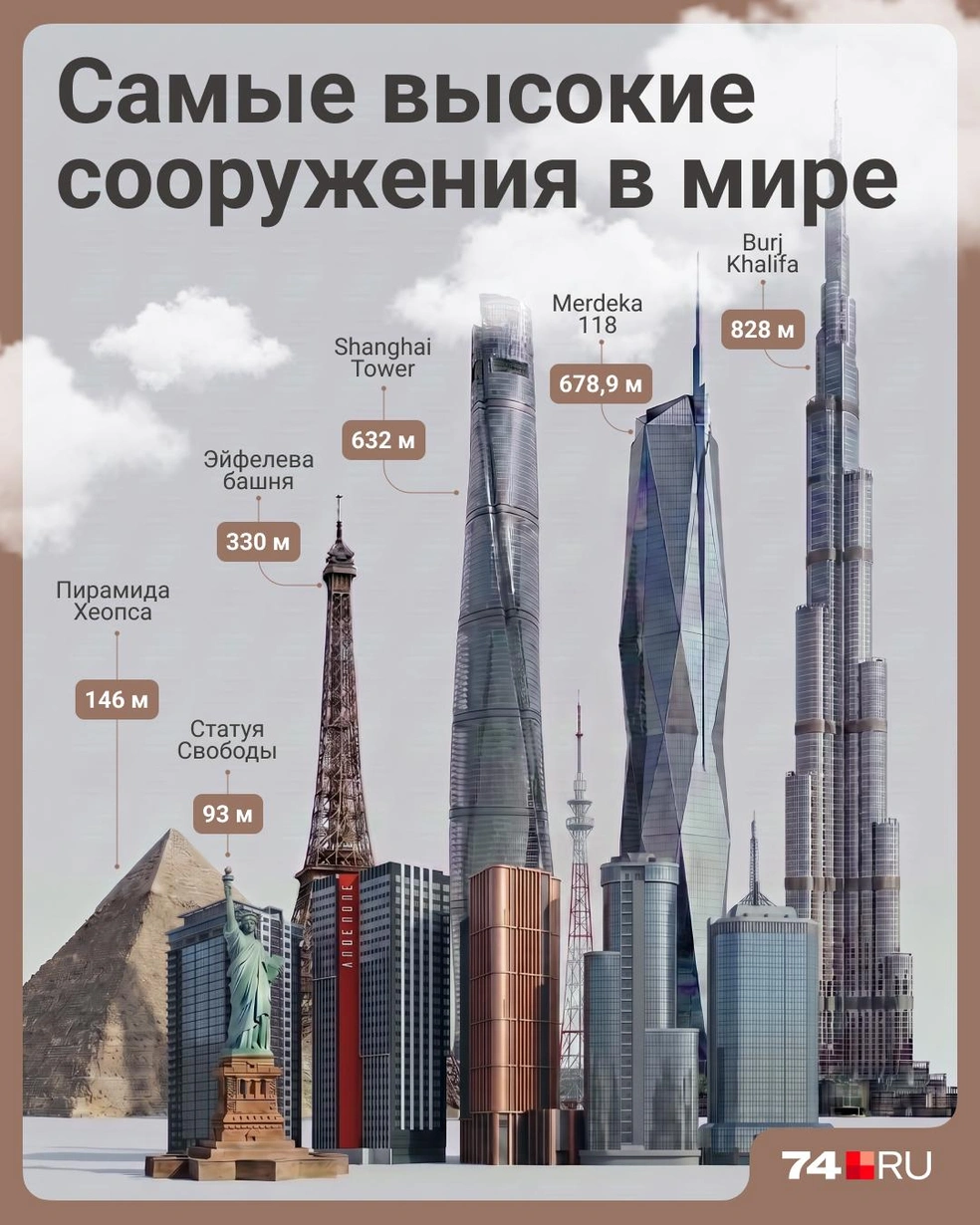 Источник: Семен Казьмин