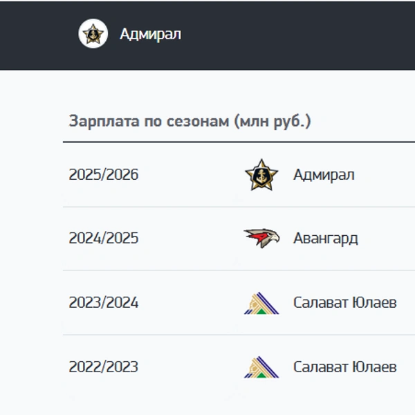Источник: sport-express.ru