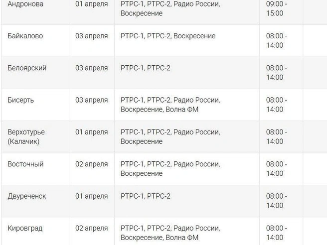 Работы могут затронуть несколько населённых пунктов региона. | Источник: РТРС