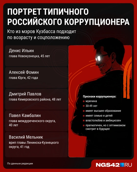 Источник: Мария Романова / Городские медиа