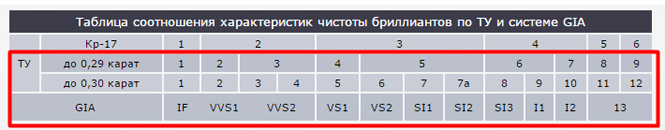 Лучшие друзья девушек: все о бриллиантах, часть 2