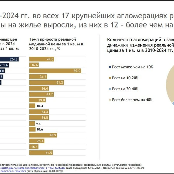 Источник: средадляжизни.рф