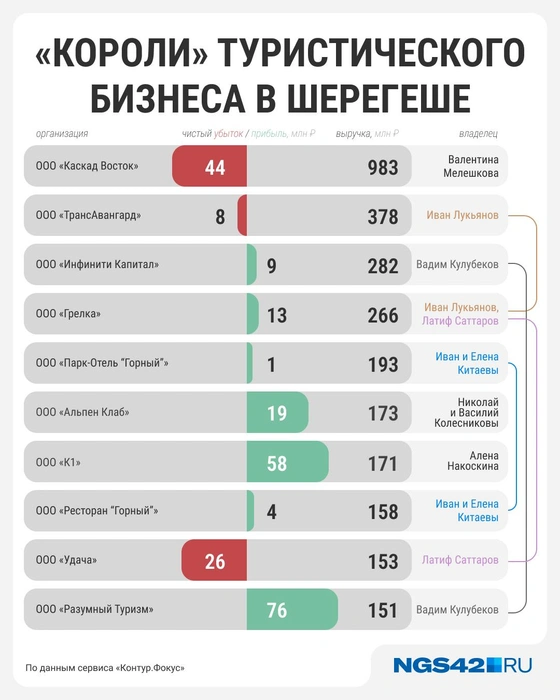 Источник: Серафима Пантыкина / Городские медиа