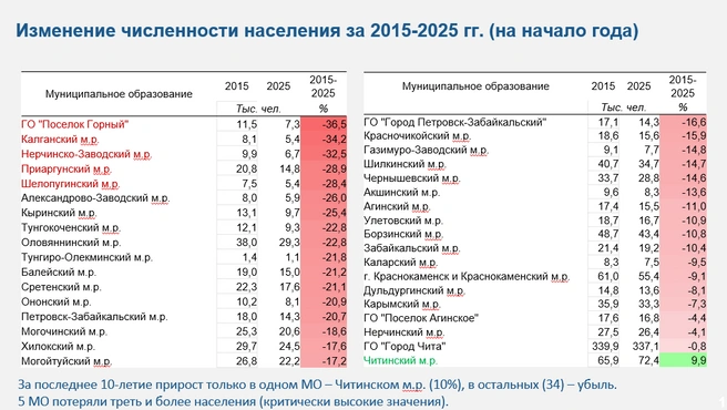Источник: презентация Кузнецова