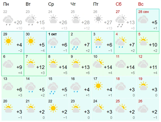 Жары не будет | Источник: gismeteo.ru