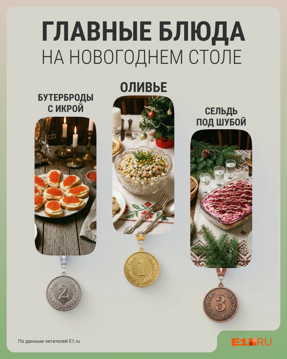 Так выглядит праздничный топ-3 по мнению читателей E1.RU | Источник: Филипп Сапегин / E1.RU