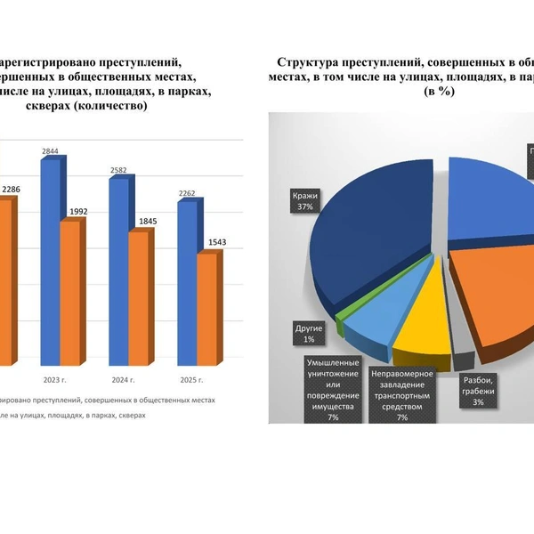Источник: Прокуратура Якутии / T.me