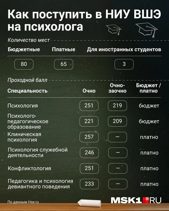 Источник: Полина Авдошина / Городские медиа