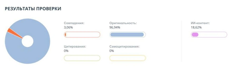 По словам Юрия Чеховича, из-за нестабильности системы даже минимальные изменения могут привести к повышению процента содержания «ИИ-контента» | Источник: Antiplagiat.ru