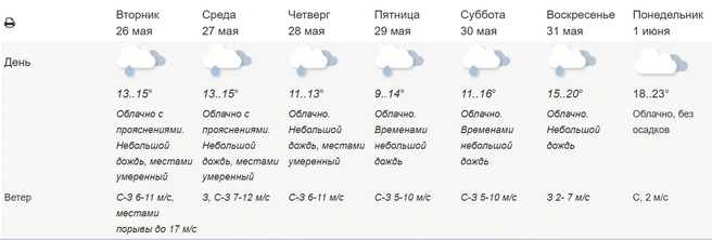 Прогноз погоды в Москве до конца мая | Источник: meteoinfo.ru